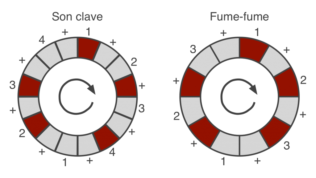 son clave vs fume-fume