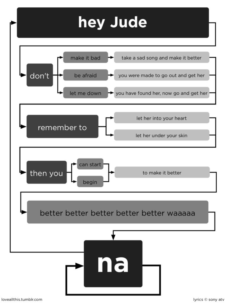 hey jude chords beatles hey jude chords beatles