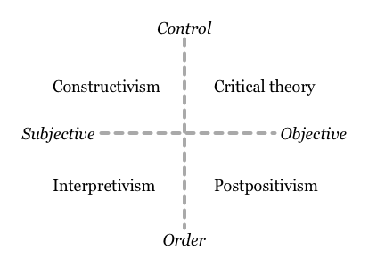 positivism and sociology