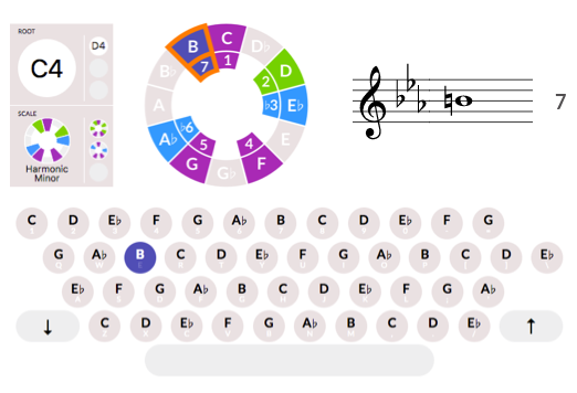 håndjern zone tidevand The aQWERTYon pitch wheels and the future of music theory visualization |  The Ethan Hein Blog