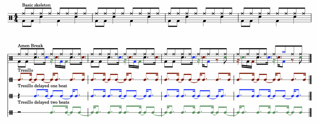 Amen break listening guide – The Ethan Hein Blog