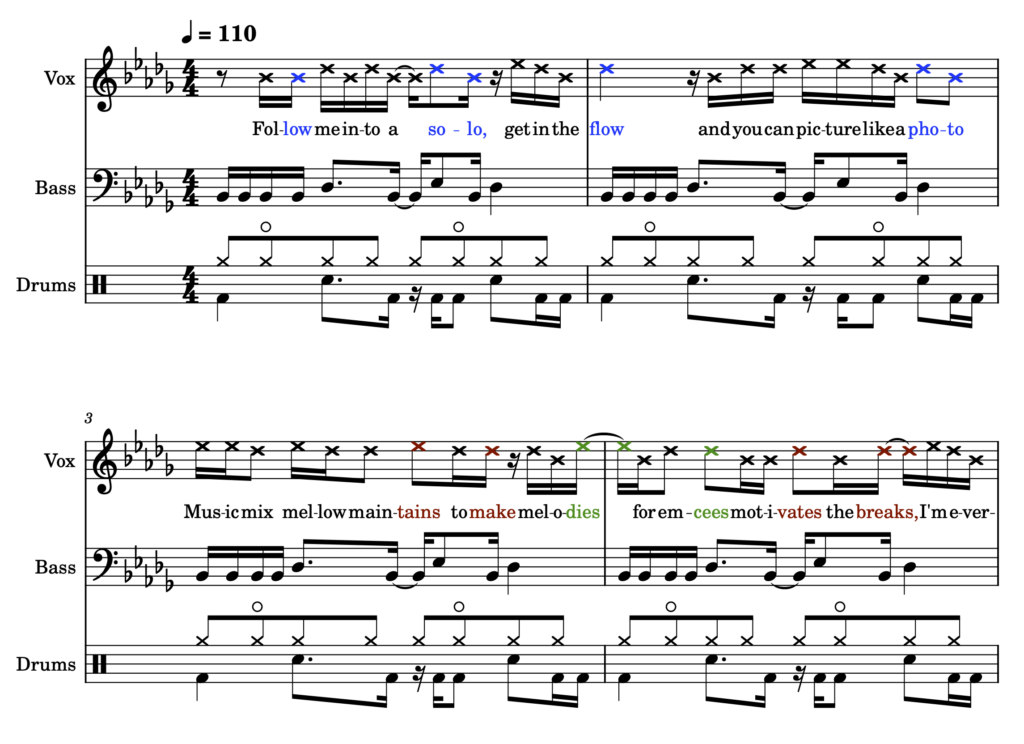 Advanced Pop Transcription wrap-up – The Ethan Hein Blog